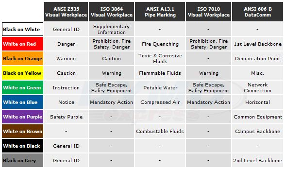 ansi z535 color chart pdf